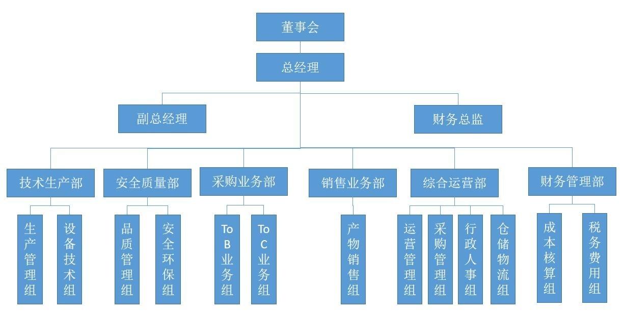 组织.jpg