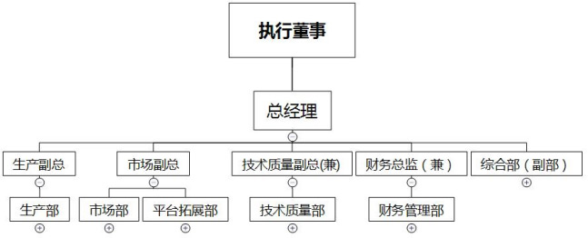 组织架构.jpg