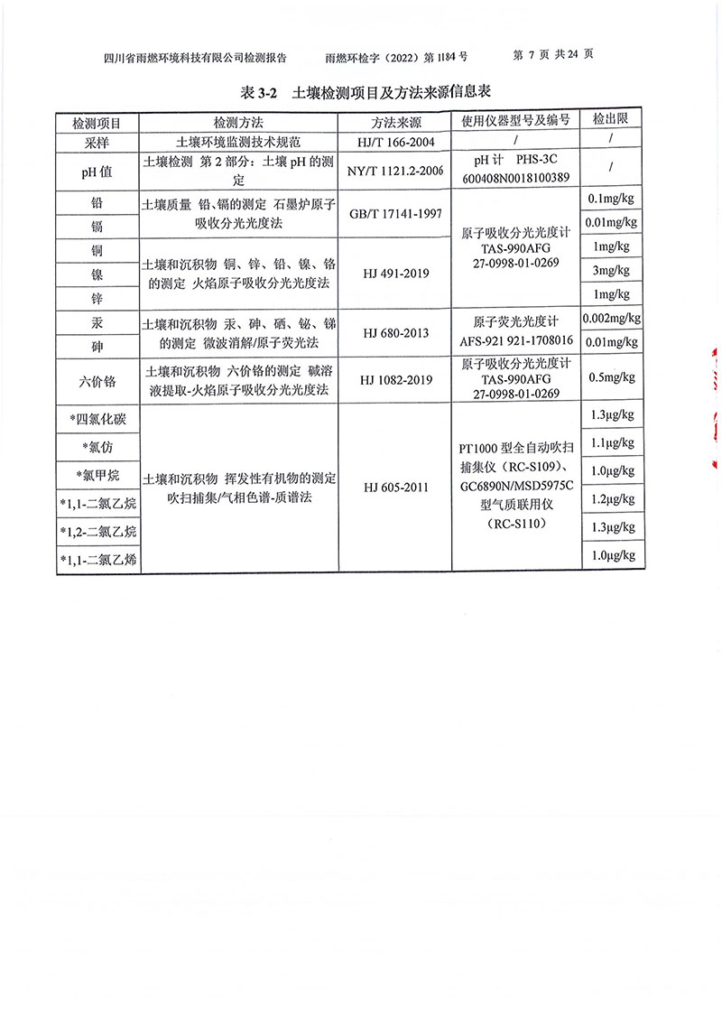 021309275083_02022第1184号-四川长虹格润环保科技股份有限公司土壤地下水_7.jpg