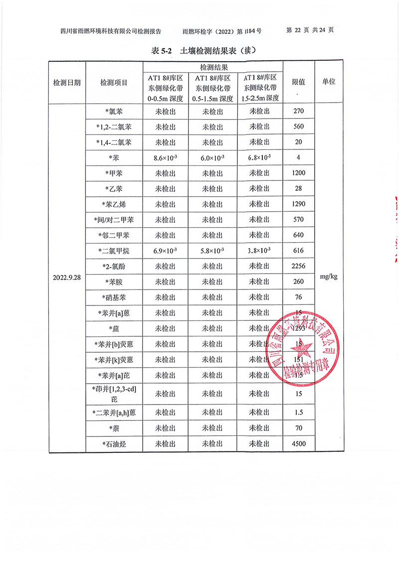 021309275083_02022第1184号-四川长虹格润环保科技股份有限公司土壤地下水_22.jpg
