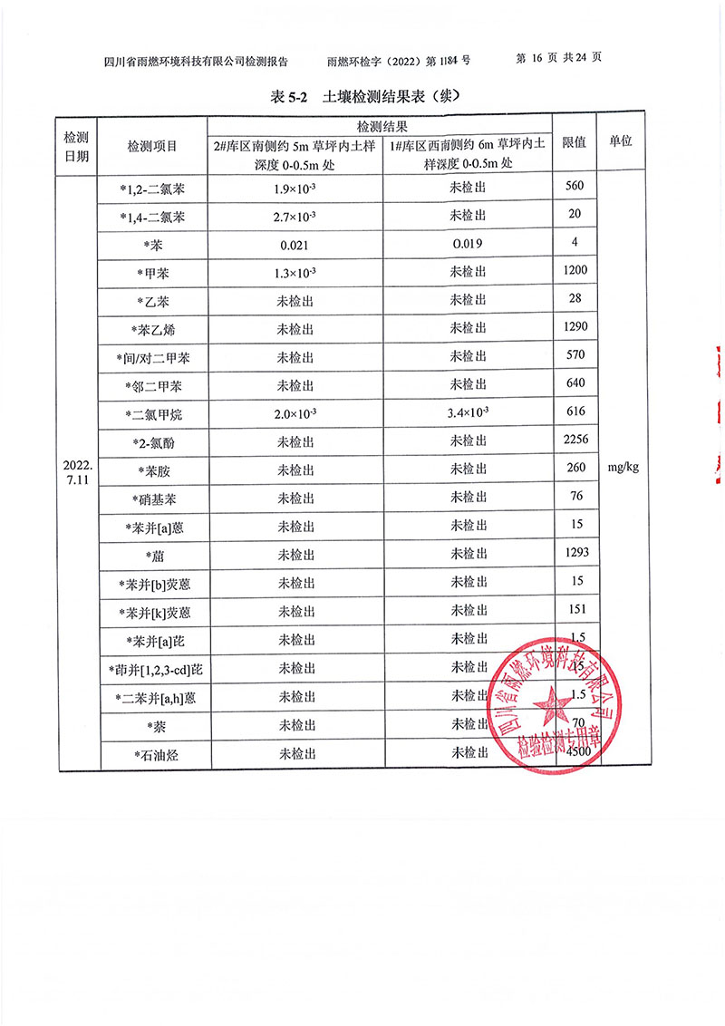 021309275083_02022第1184号-四川长虹格润环保科技股份有限公司土壤地下水_16.jpg