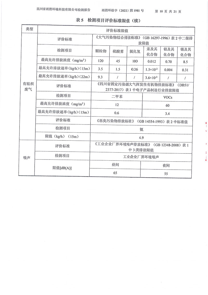 021310113185_02022第1981号-四川长虹格润环保科技股份有限公司2022年第四季度_10.jpg