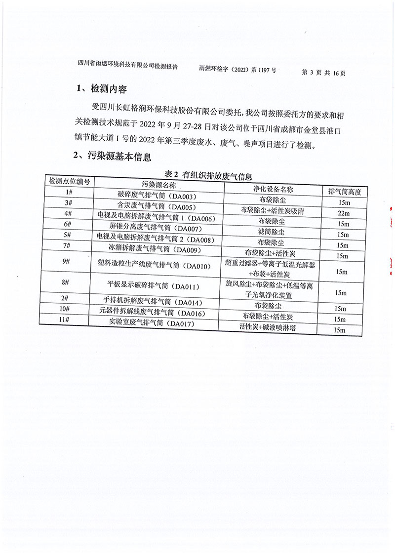 021309491454_02022第1197号-四川长虹格润环保科技股份有限公司第三季度_3.jpg