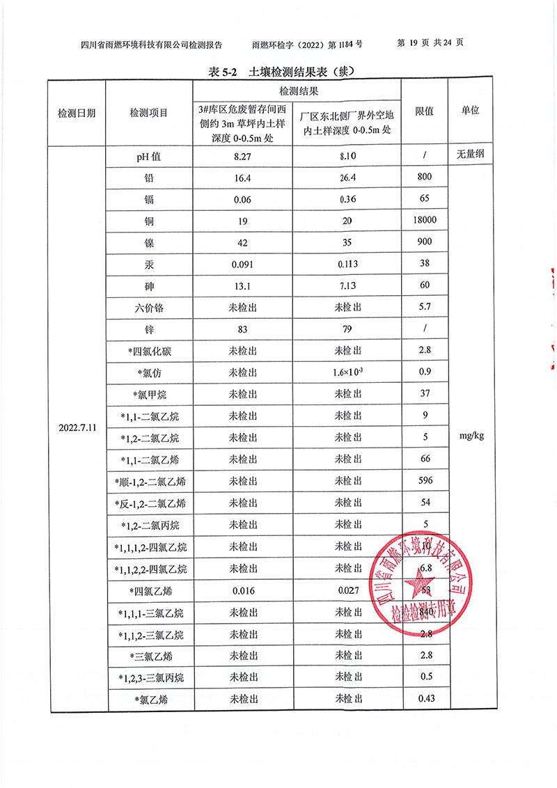 021309275083_02022第1184号-四川长虹格润环保科技股份有限公司土壤地下水_19.jpg