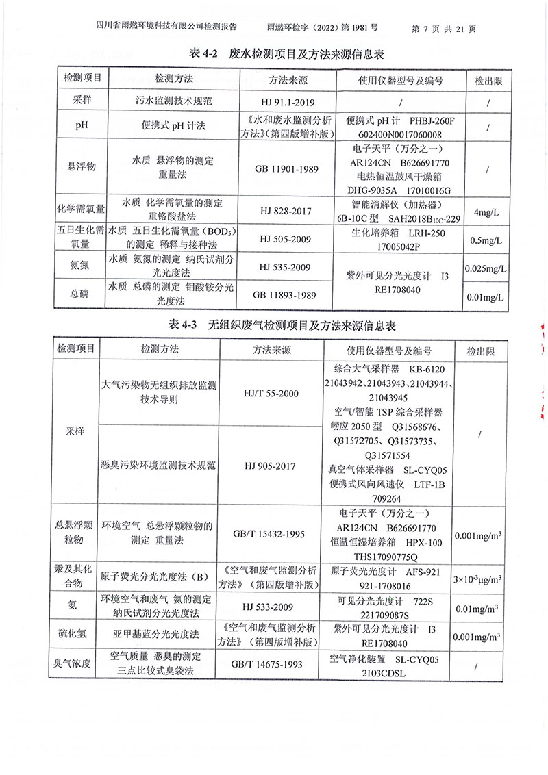 021310113185_02022第1981号-四川长虹格润环保科技股份有限公司2022年第四季度_7.jpg