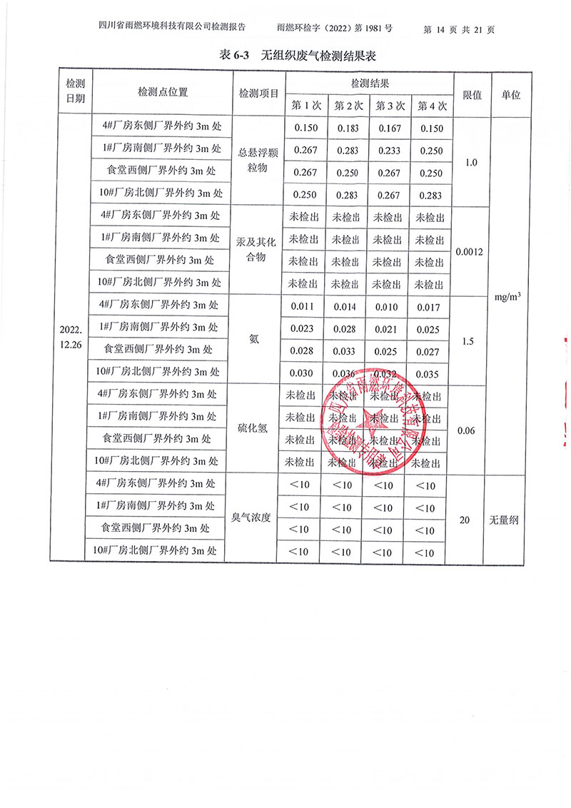 021310113185_02022第1981号-四川长虹格润环保科技股份有限公司2022年第四季度_14.jpg