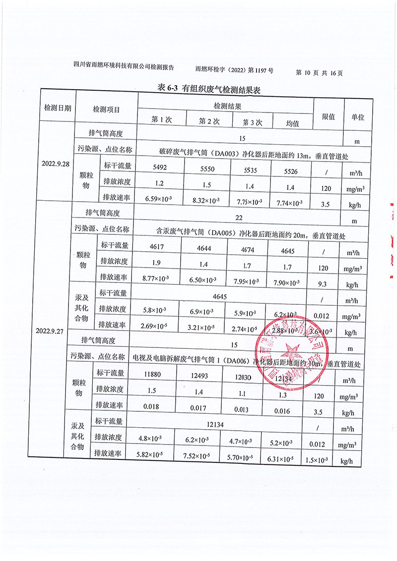 021309491454_02022第1197号-四川长虹格润环保科技股份有限公司第三季度_10.jpg