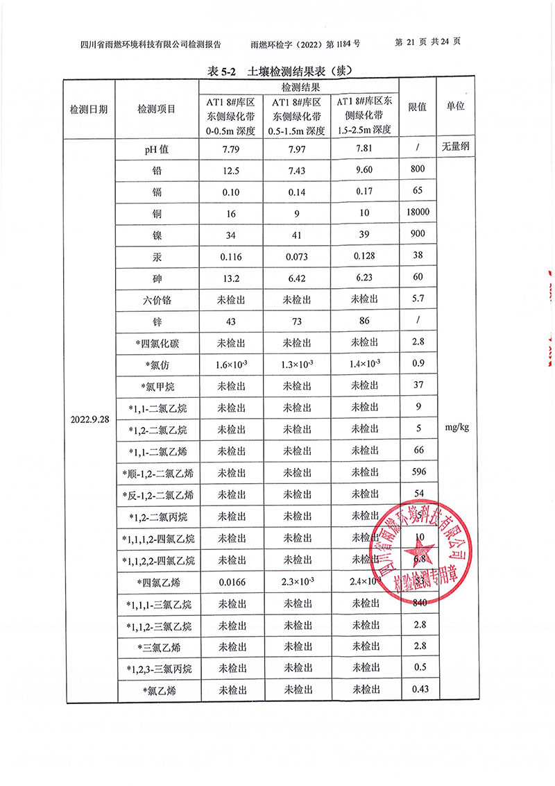021309275083_02022第1184号-四川长虹格润环保科技股份有限公司土壤地下水_21.jpg