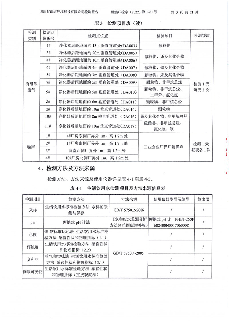 021310113185_02022第1981号-四川长虹格润环保科技股份有限公司2022年第四季度_5.jpg