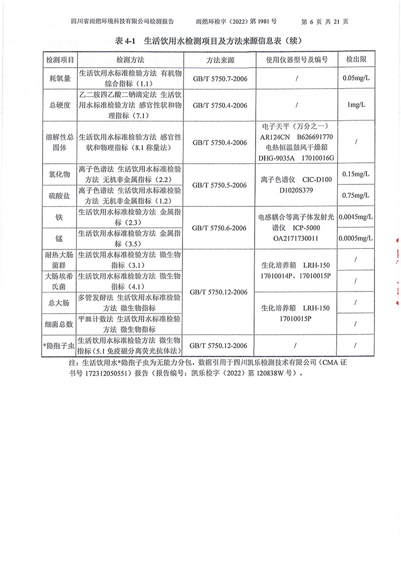 021310113185_02022第1981号-四川长虹格润环保科技股份有限公司2022年第四季度_6.jpg