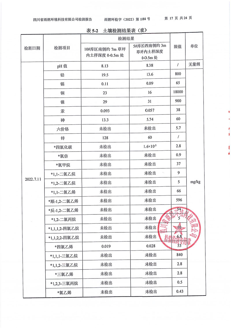 021309275083_02022第1184号-四川长虹格润环保科技股份有限公司土壤地下水_17.jpg