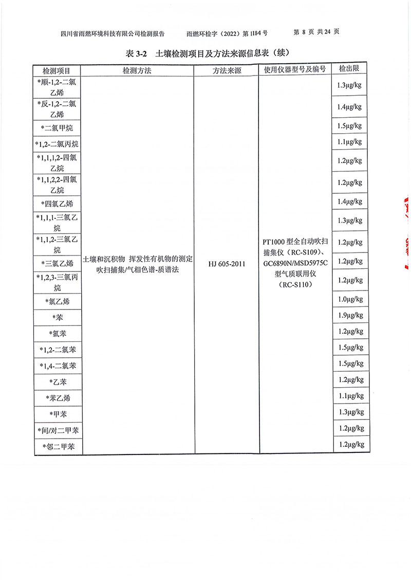 021309275083_02022第1184号-四川长虹格润环保科技股份有限公司土壤地下水_8.jpg