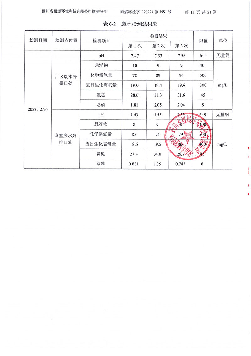 021310113185_02022第1981号-四川长虹格润环保科技股份有限公司2022年第四季度_13.jpg