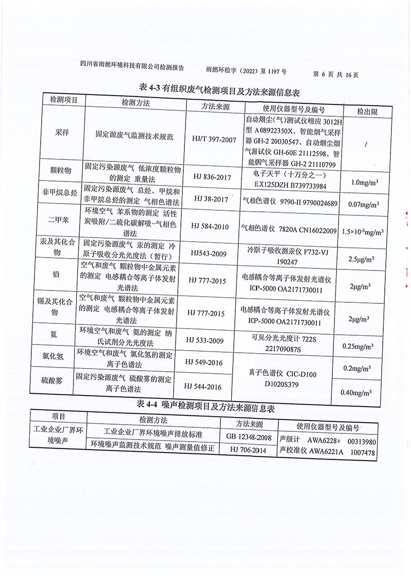 021309491454_02022第1197号-四川长虹格润环保科技股份有限公司第三季度_6.jpg