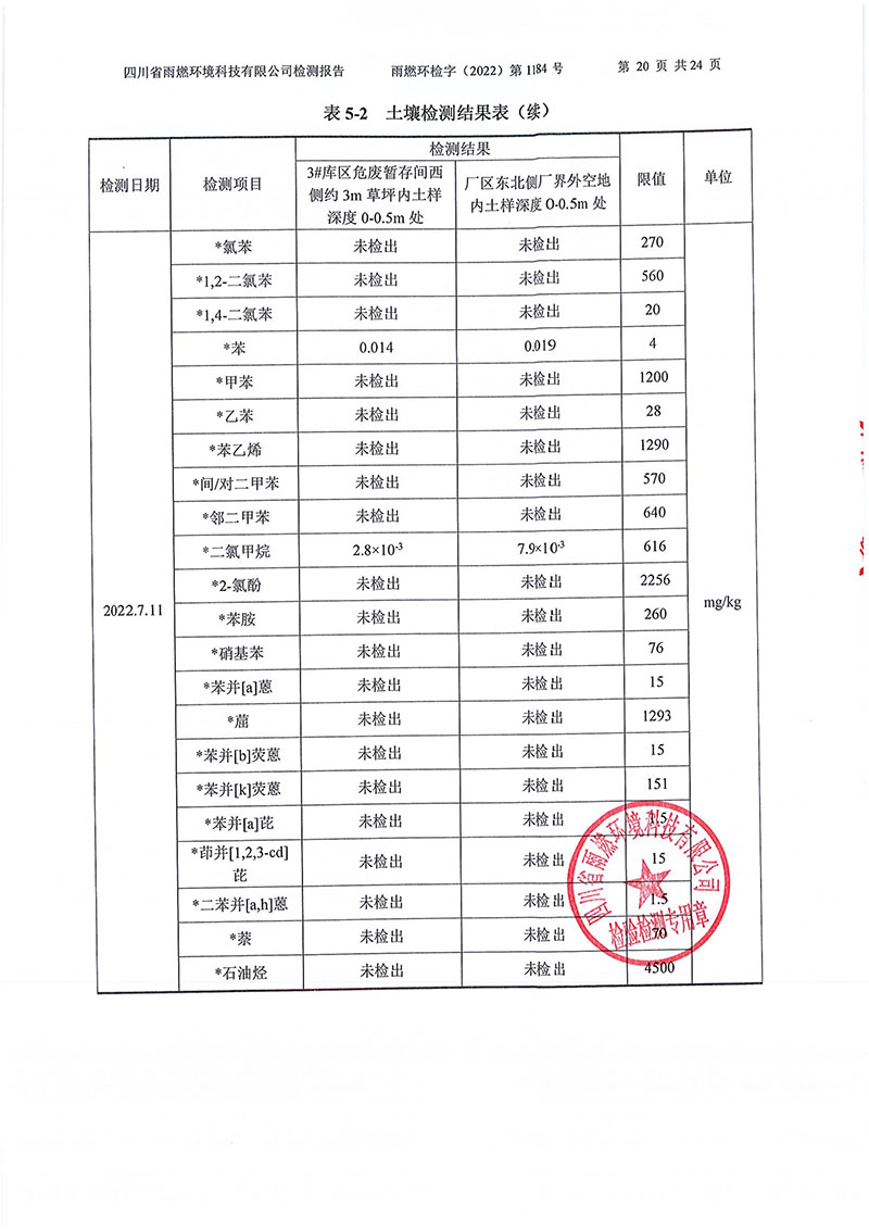 021309275083_02022第1184号-四川长虹格润环保科技股份有限公司土壤地下水_20.jpg