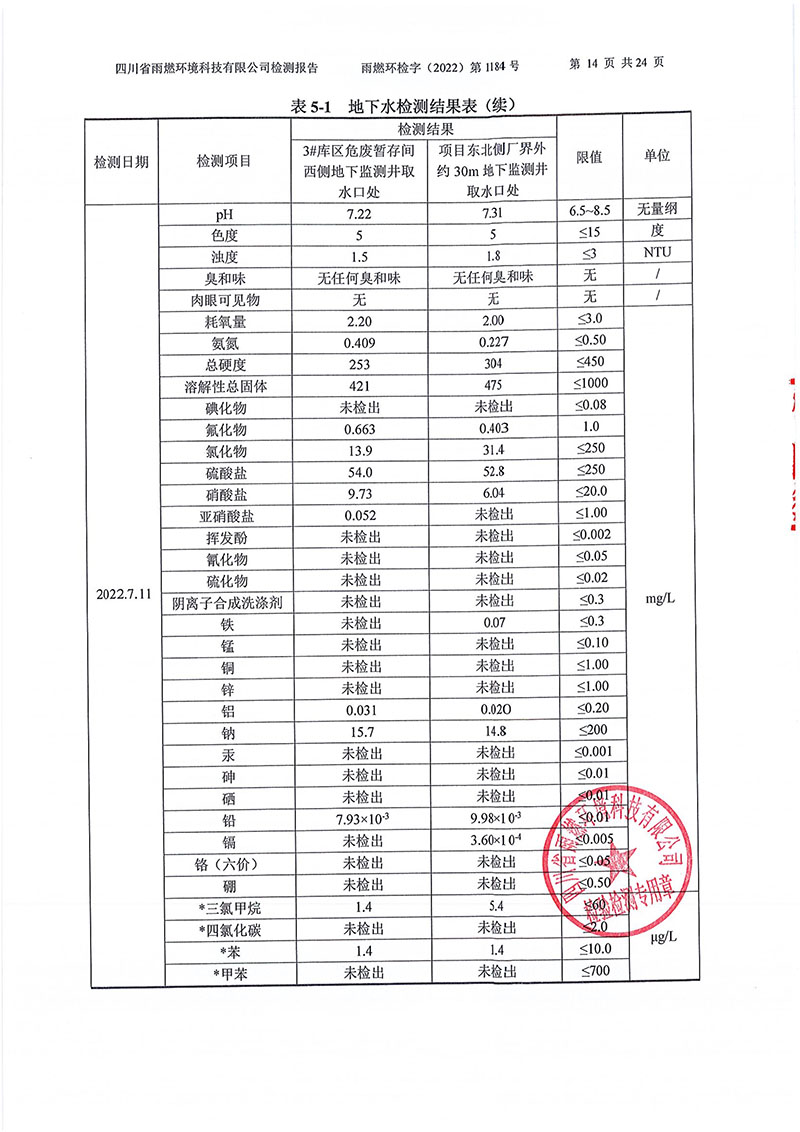 021309275083_02022第1184号-四川长虹格润环保科技股份有限公司土壤地下水_14.jpg