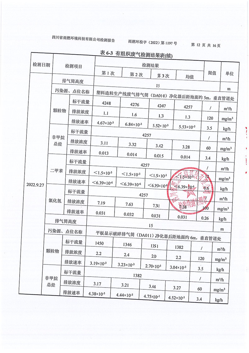 021309491454_02022第1197号-四川长虹格润环保科技股份有限公司第三季度_12.jpg