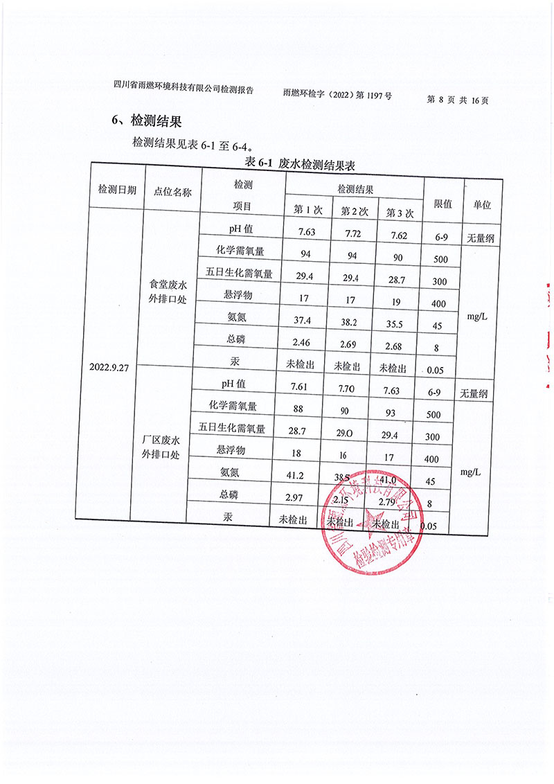 021309491454_02022第1197号-四川长虹格润环保科技股份有限公司第三季度_8.jpg