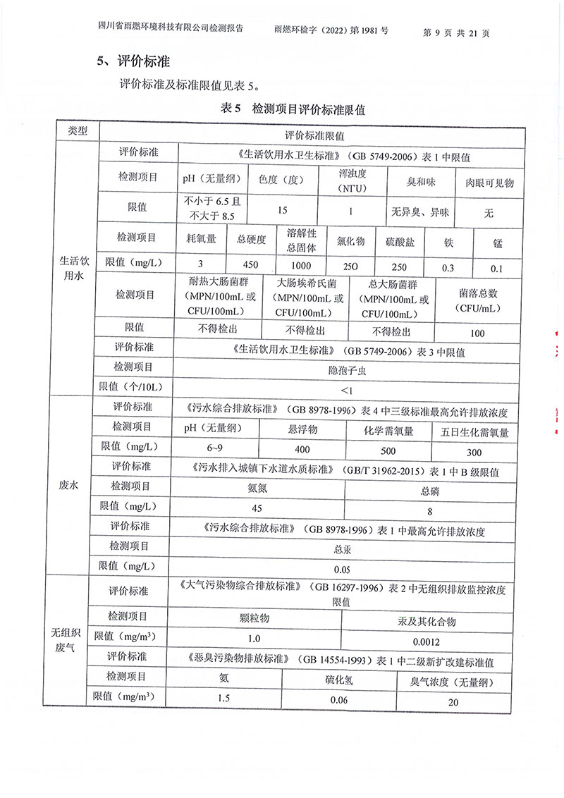 021310113185_02022第1981号-四川长虹格润环保科技股份有限公司2022年第四季度_9.jpg