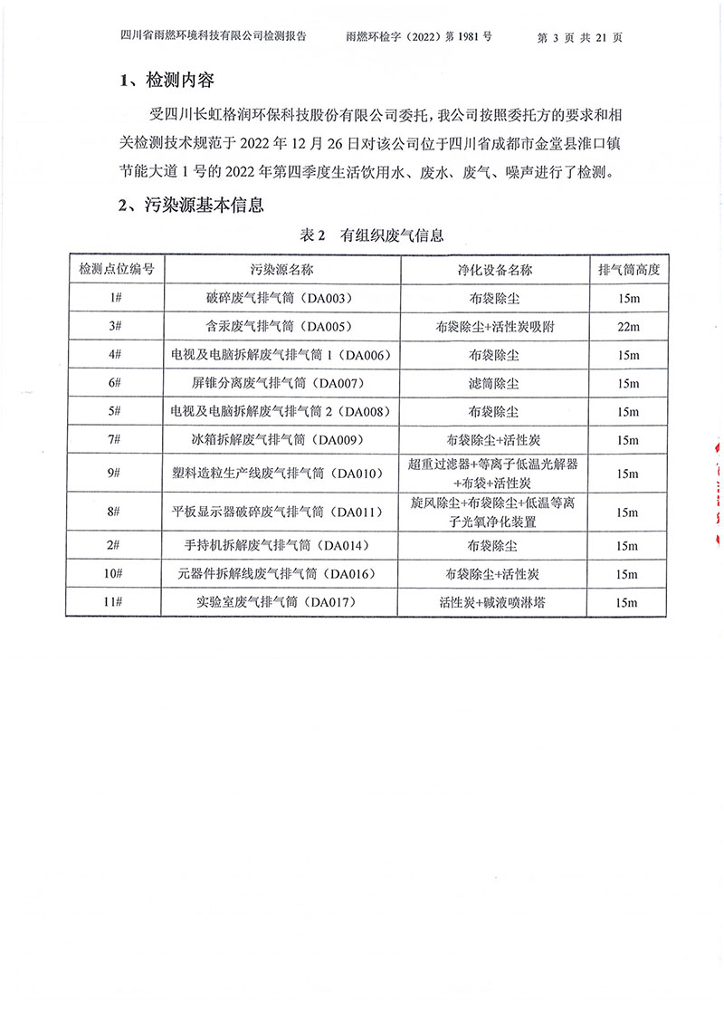 021310113185_02022第1981号-四川长虹格润环保科技股份有限公司2022年第四季度_3.jpg