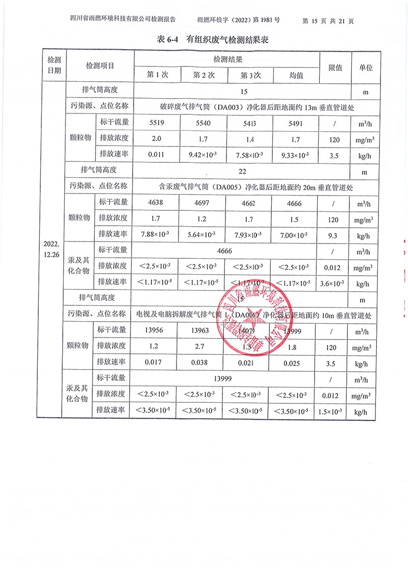 021310113185_02022第1981号-四川长虹格润环保科技股份有限公司2022年第四季度_15.jpg