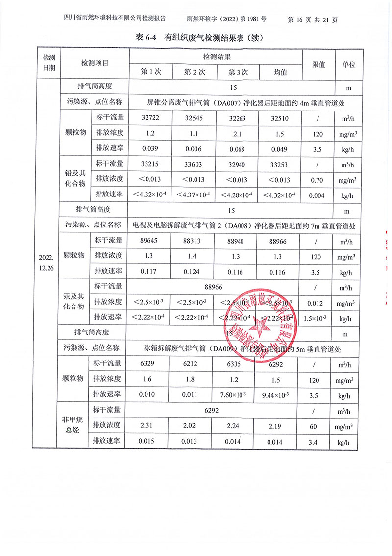 021310113185_02022第1981号-四川长虹格润环保科技股份有限公司2022年第四季度_16.jpg