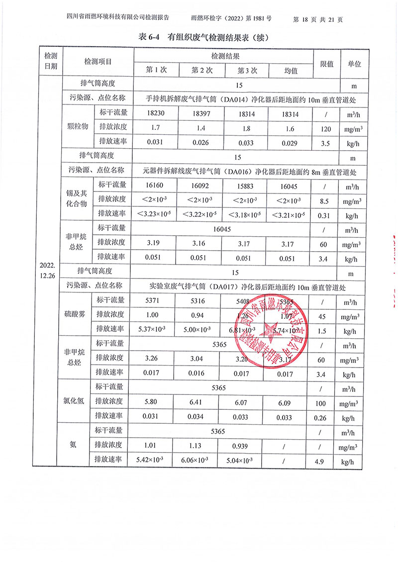 021310113185_02022第1981号-四川长虹格润环保科技股份有限公司2022年第四季度_18.jpg