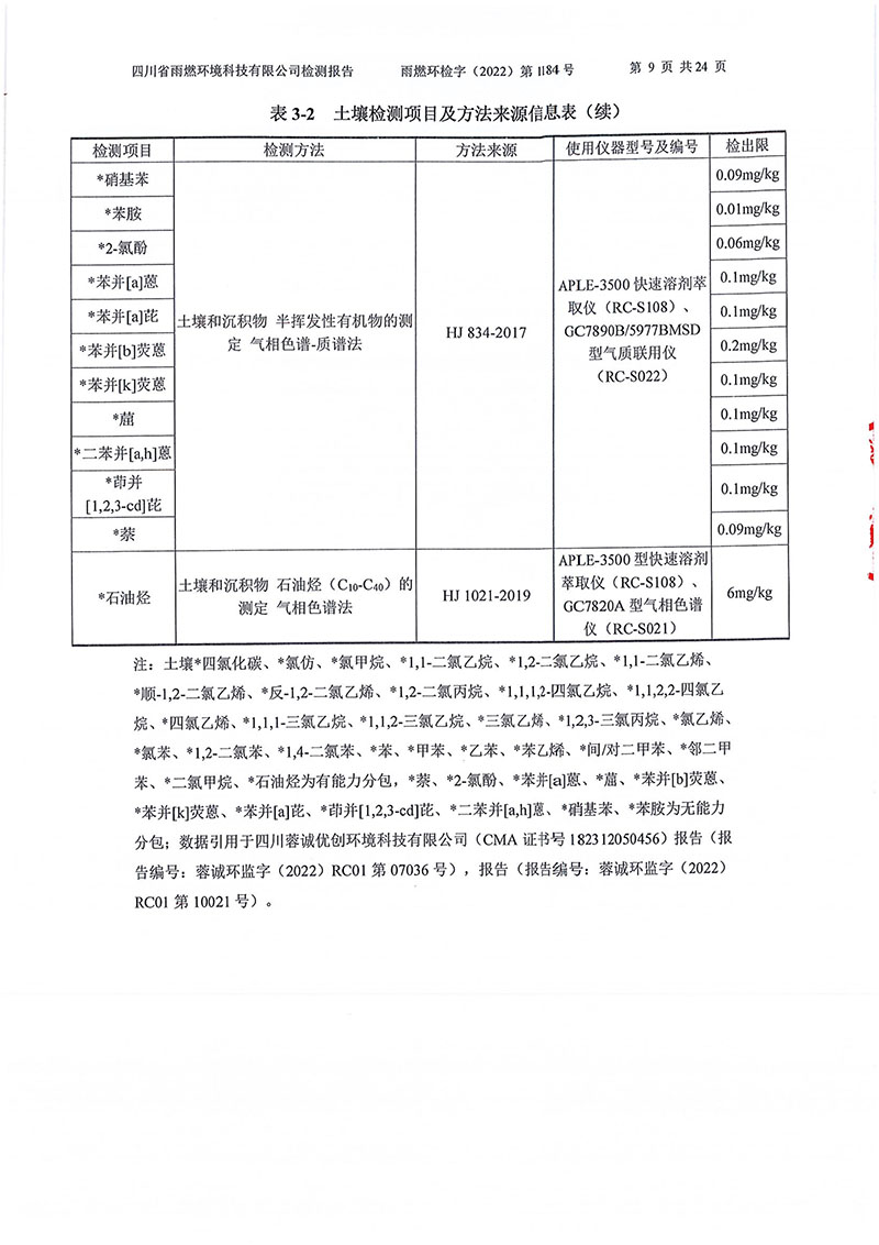 021309275083_02022第1184号-四川长虹格润环保科技股份有限公司土壤地下水_9.jpg