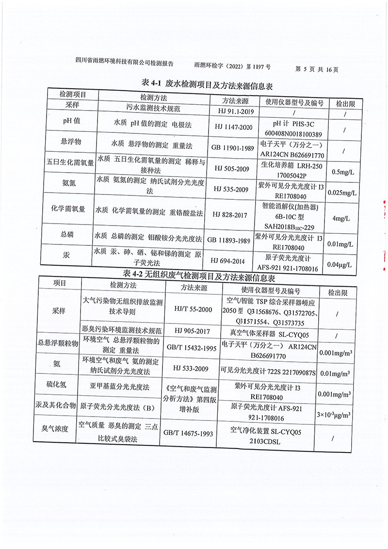 021309491454_02022第1197号-四川长虹格润环保科技股份有限公司第三季度_5.jpg