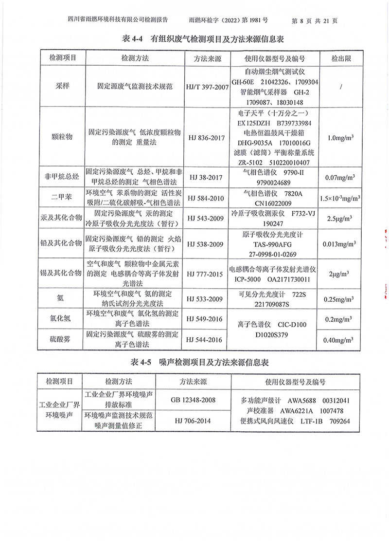 021310113185_02022第1981号-四川长虹格润环保科技股份有限公司2022年第四季度_8.jpg