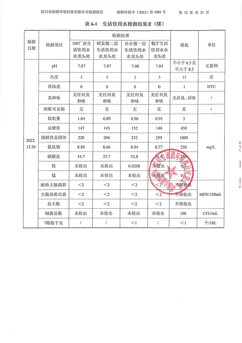 021310113185_02022第1981号-四川长虹格润环保科技股份有限公司2022年第四季度_12.jpg