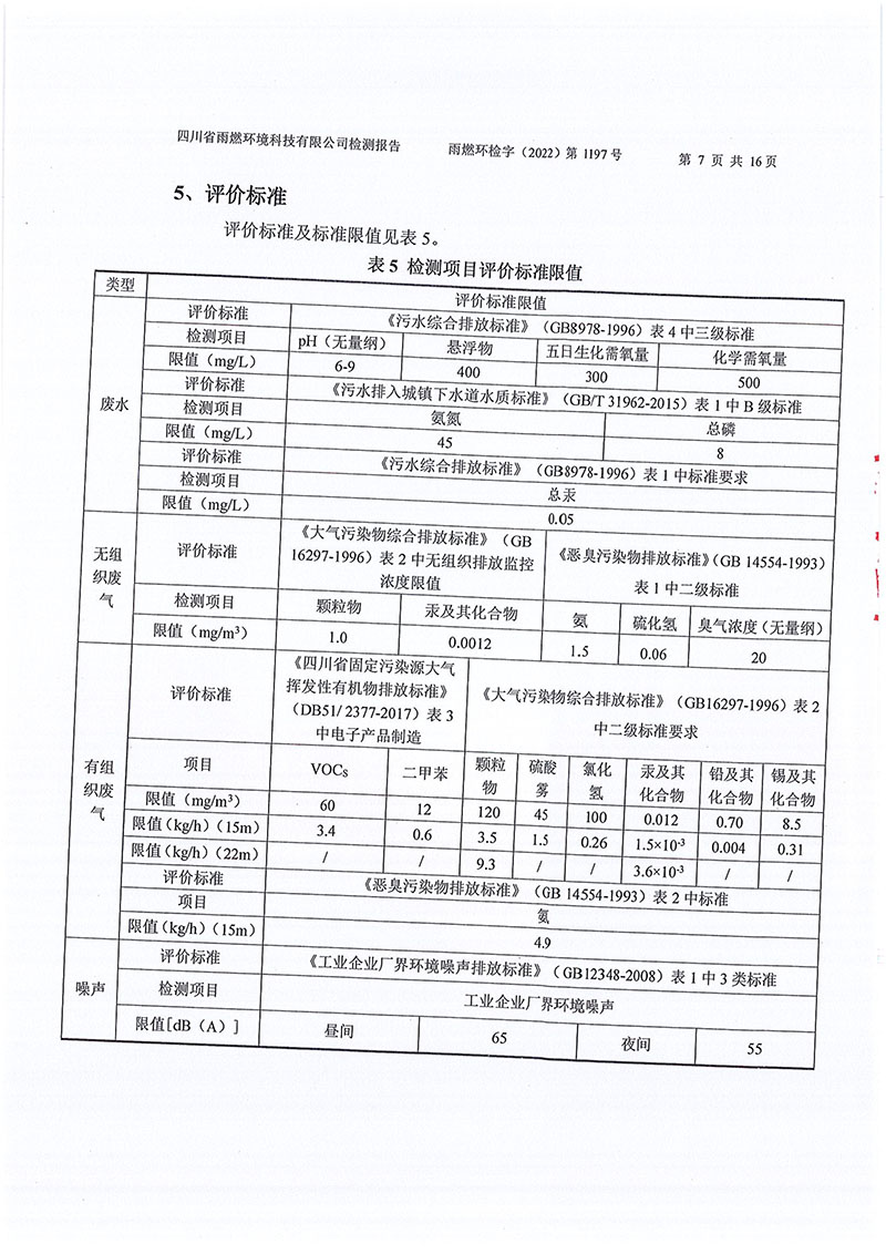 021309491454_02022第1197号-四川长虹格润环保科技股份有限公司第三季度_7.jpg
