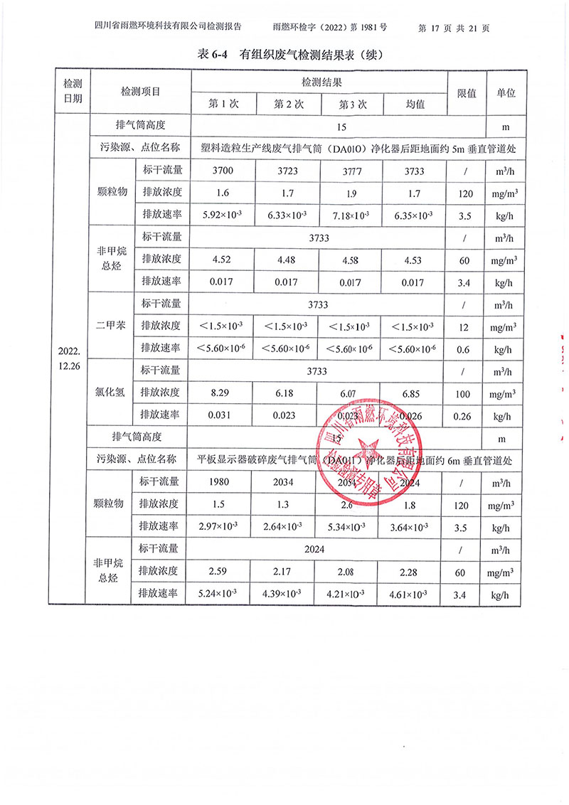 021310113185_02022第1981号-四川长虹格润环保科技股份有限公司2022年第四季度_17.jpg