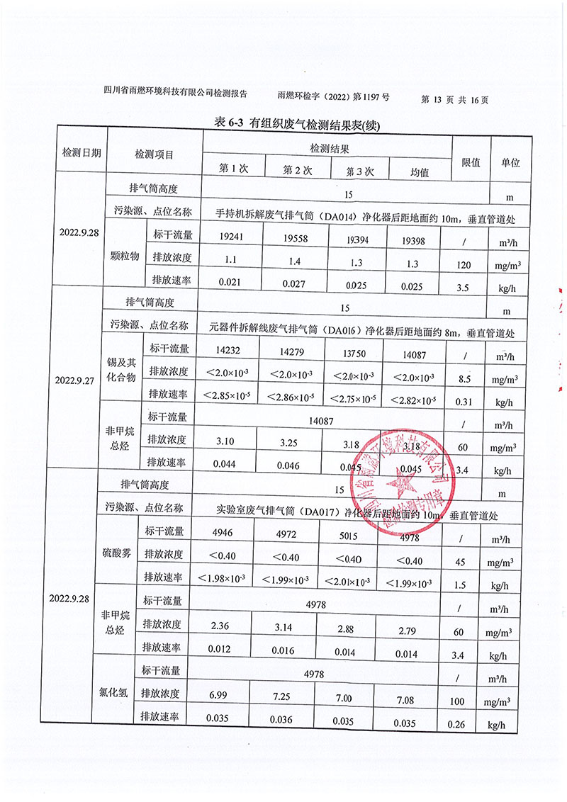 021309491454_02022第1197号-四川长虹格润环保科技股份有限公司第三季度_13.jpg