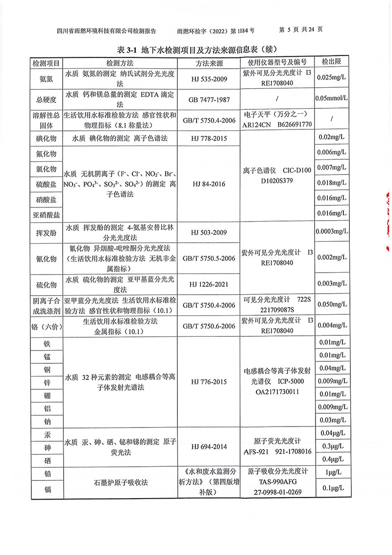 021309275083_02022第1184号-四川长虹格润环保科技股份有限公司土壤地下水_5.jpg
