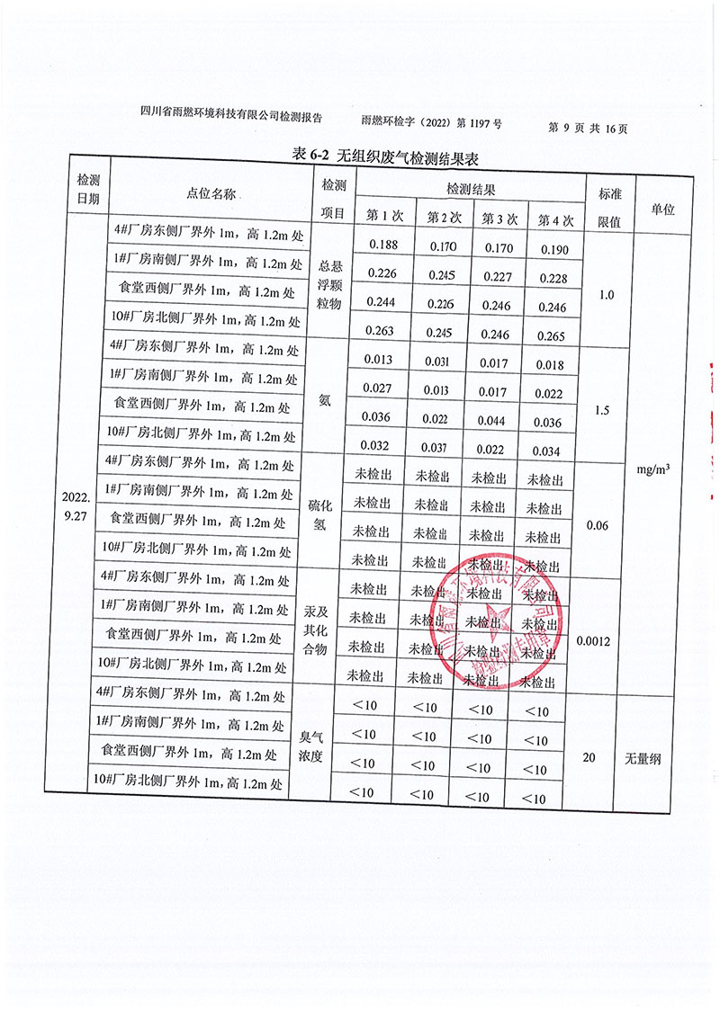021309491454_02022第1197号-四川长虹格润环保科技股份有限公司第三季度_9.jpg