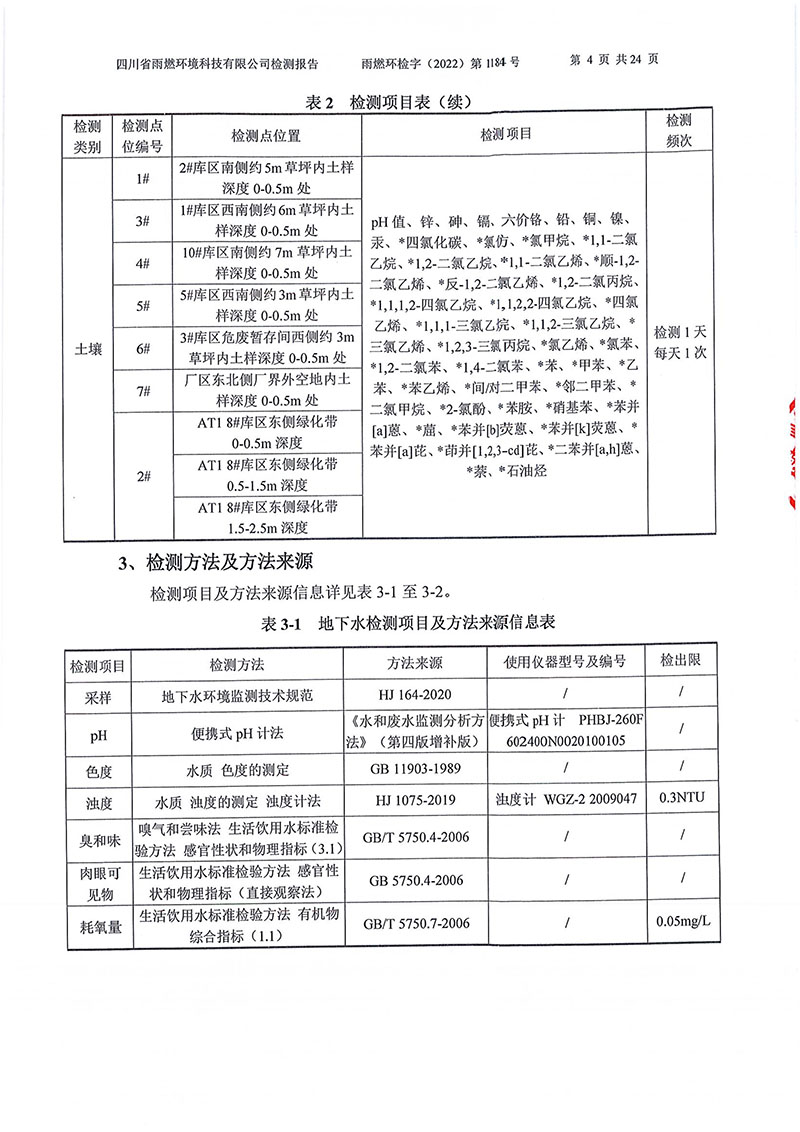 021309275083_02022第1184号-四川长虹格润环保科技股份有限公司土壤地下水_4.jpg