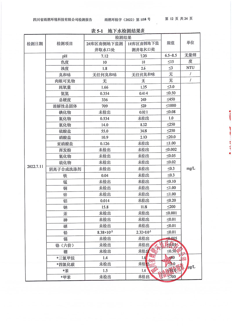 021309275083_02022第1184号-四川长虹格润环保科技股份有限公司土壤地下水_12.jpg