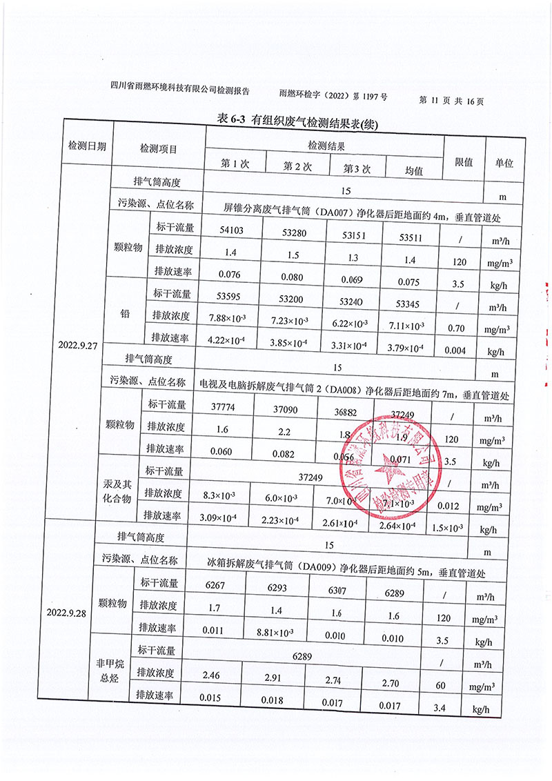021309491454_02022第1197号-四川长虹格润环保科技股份有限公司第三季度_11.jpg